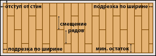 Расчет ламината калькулятор со схемой укладки нестандартной комнаты